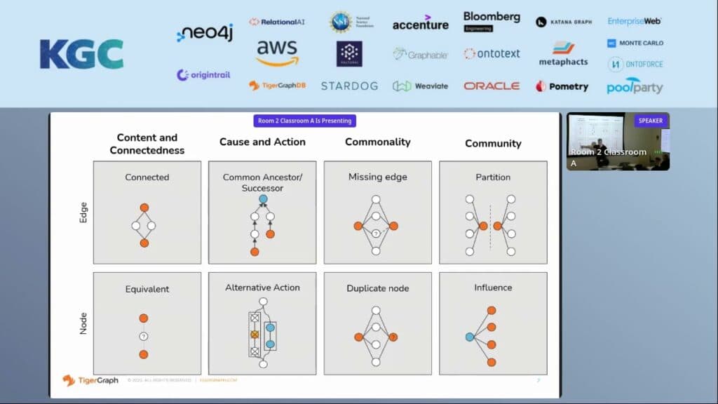 KGC 2022 Talk: A Taxonomy of Graph Analytics
