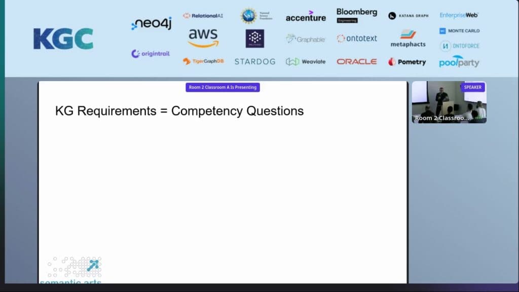 KGC 2022 Talk: Agile Principles in Knowledge Graph Development