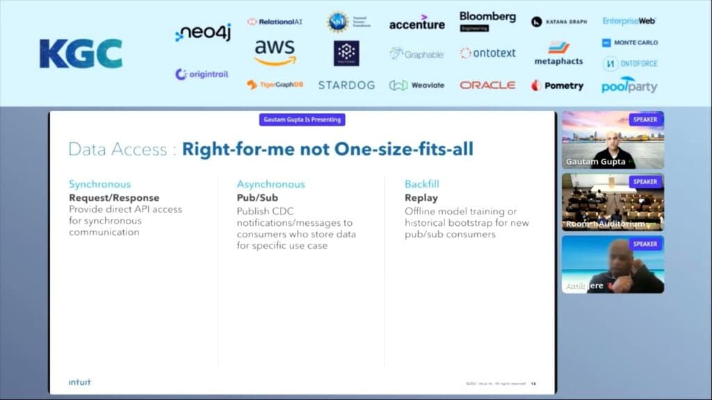 KGC 2022 Talk: How to Build a Customer 360 Knowledge Graph for FinTech