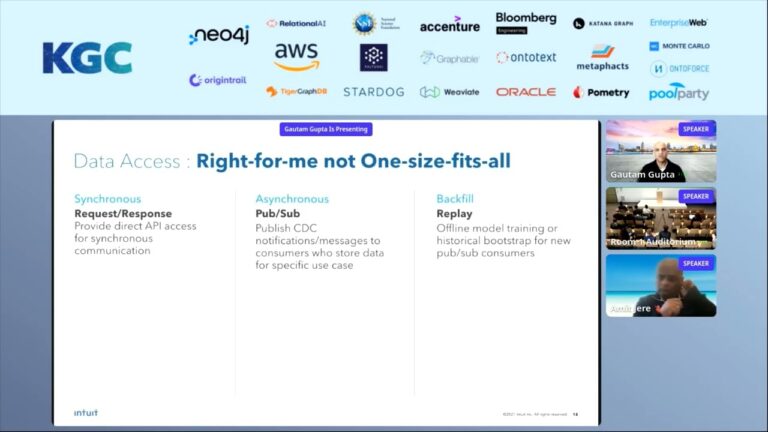 KGC 2022 Talk: ‘How To Build A Customer 360 Knowledge Graph for FinTech!’ — Gupta & Jere, Intuit￼