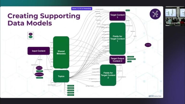 Watch this talk on enterprise content discovery using semantic recommender systems across industries