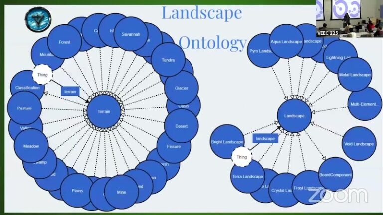Watch this talk on how the knowledge graphs and an ontology were used to create a trading card game